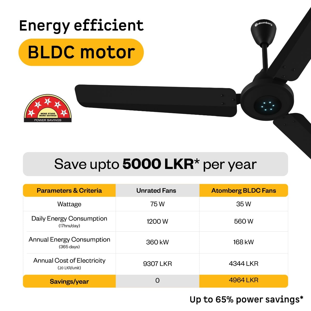 Atomberg Efficio Prime Remote Black