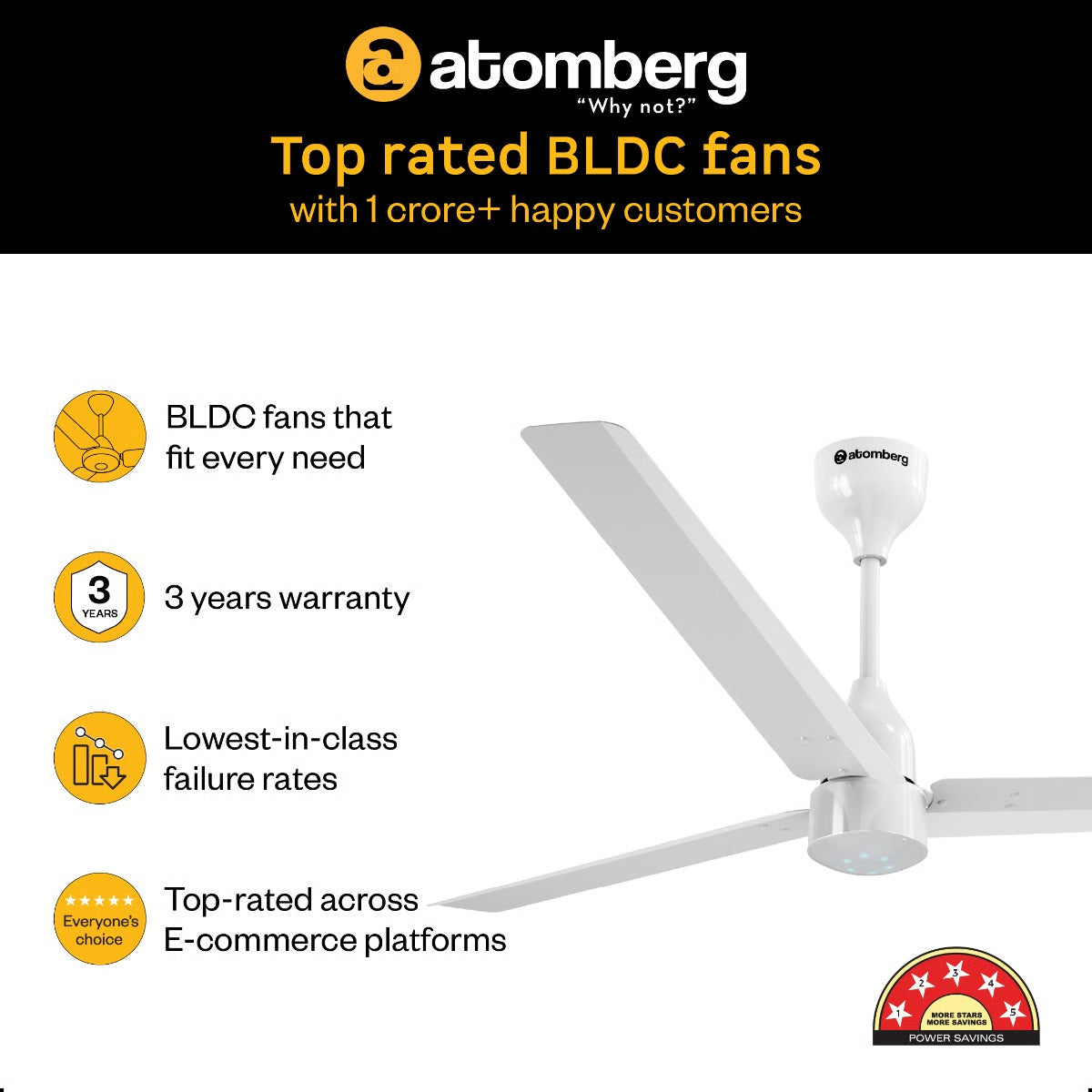 Atomberg Renesa White